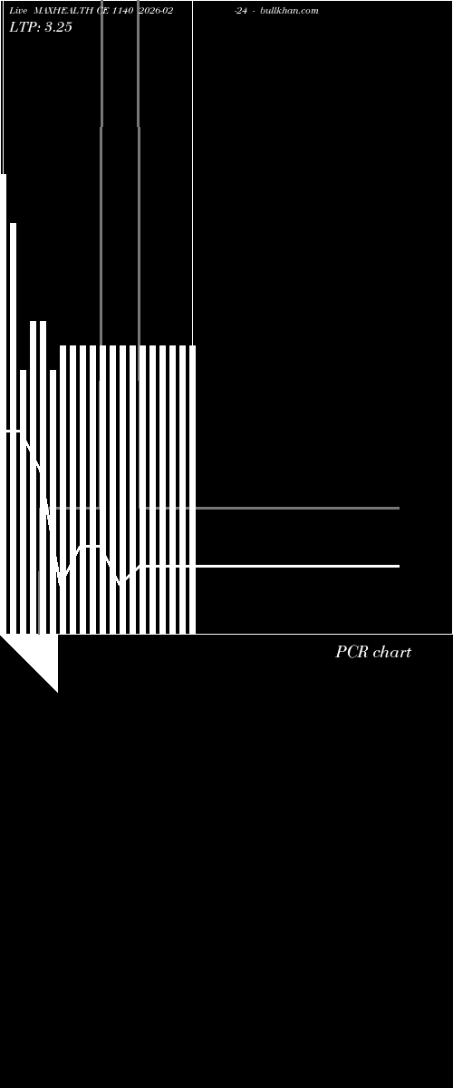  option chart MAXHEALTH CE 1140 2026-02-24 
