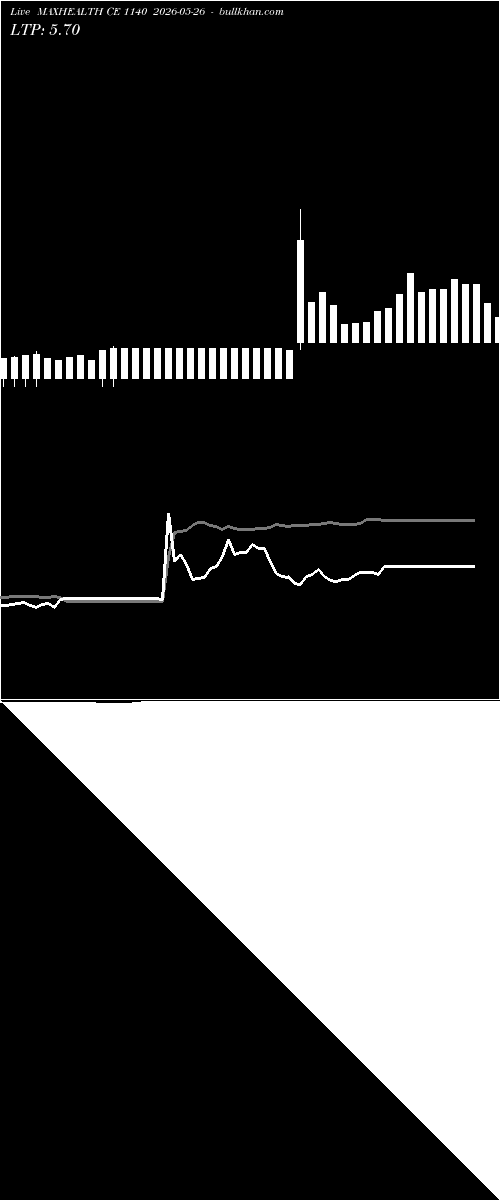  option chart MAXHEALTH CE 1140 2026-05-26 