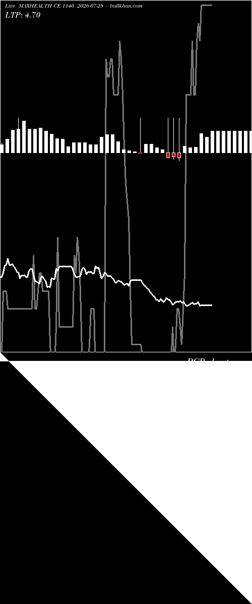  option chart MAXHEALTH CE 1140 2026-07-28 