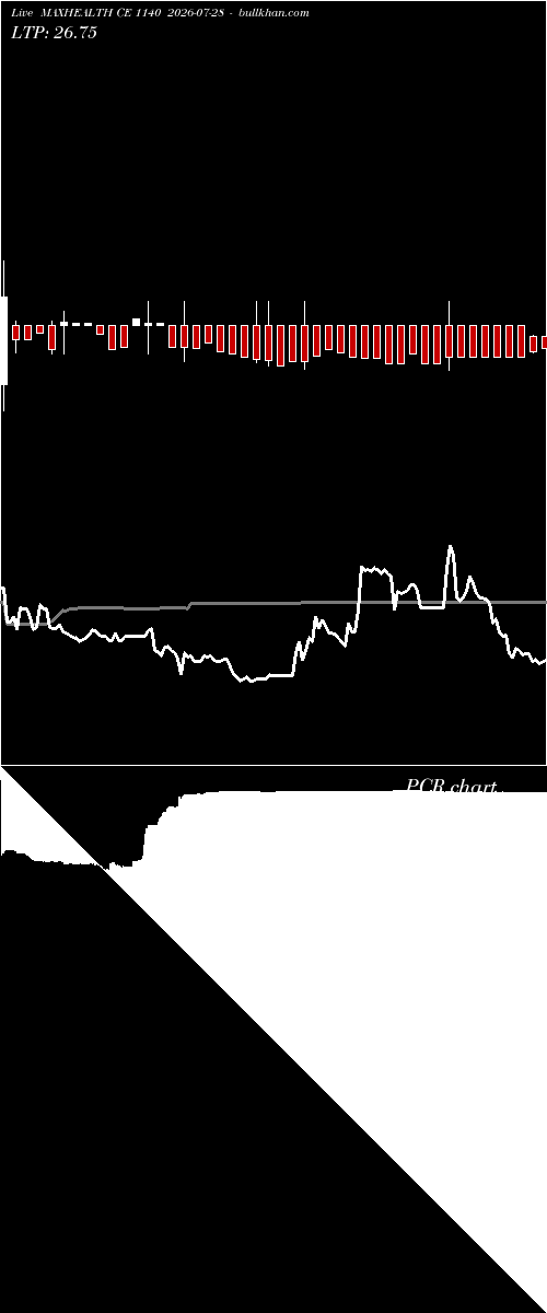  option chart MAXHEALTH CE 1140 2026-07-28 