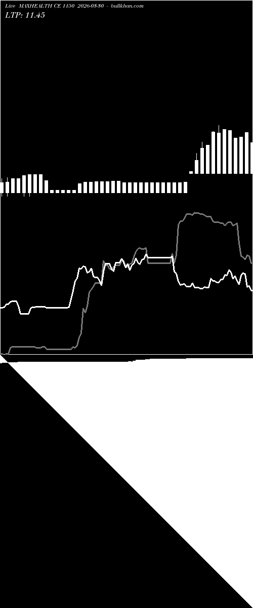  option chart MAXHEALTH CE 1150 2026-03-30 