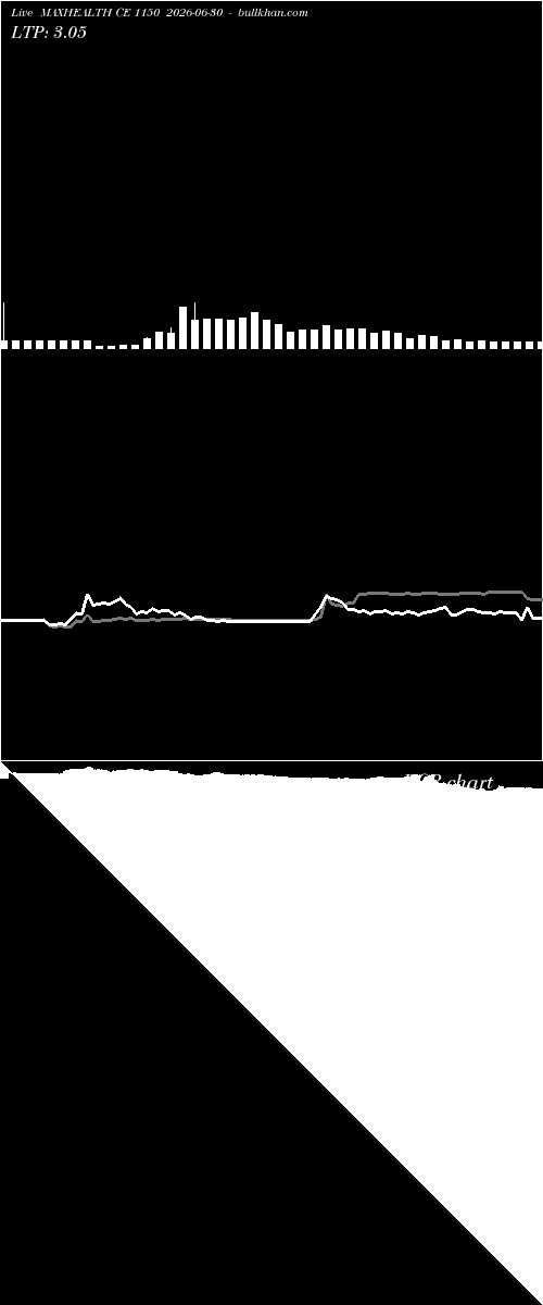  option chart MAXHEALTH CE 1150 2026-06-30 