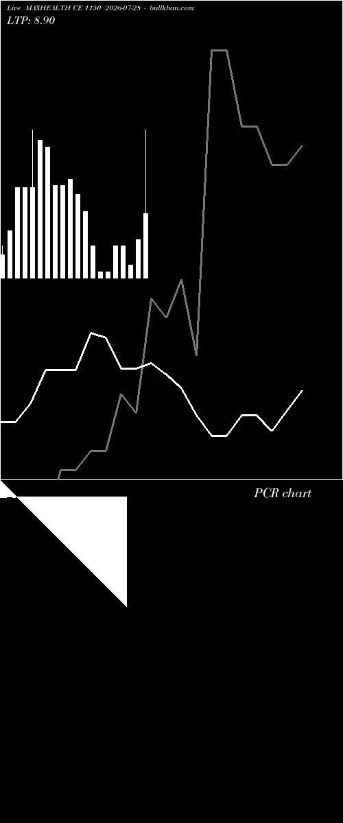  option chart MAXHEALTH CE 1150 2026-07-28 