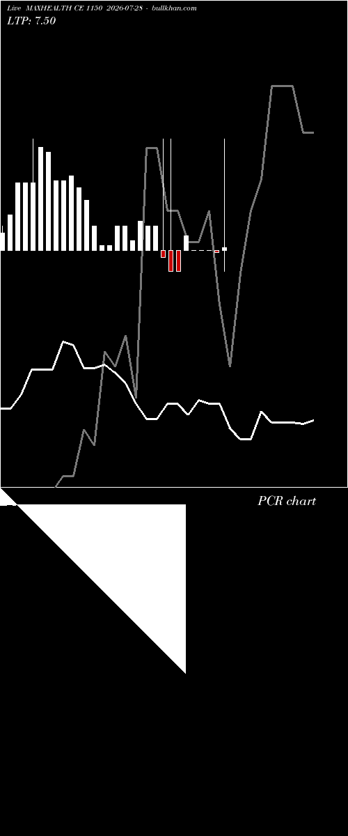  option chart MAXHEALTH CE 1150 2026-07-28 