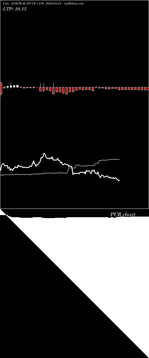  option chart MAXHEALTH CE 1150 2026-08-25 