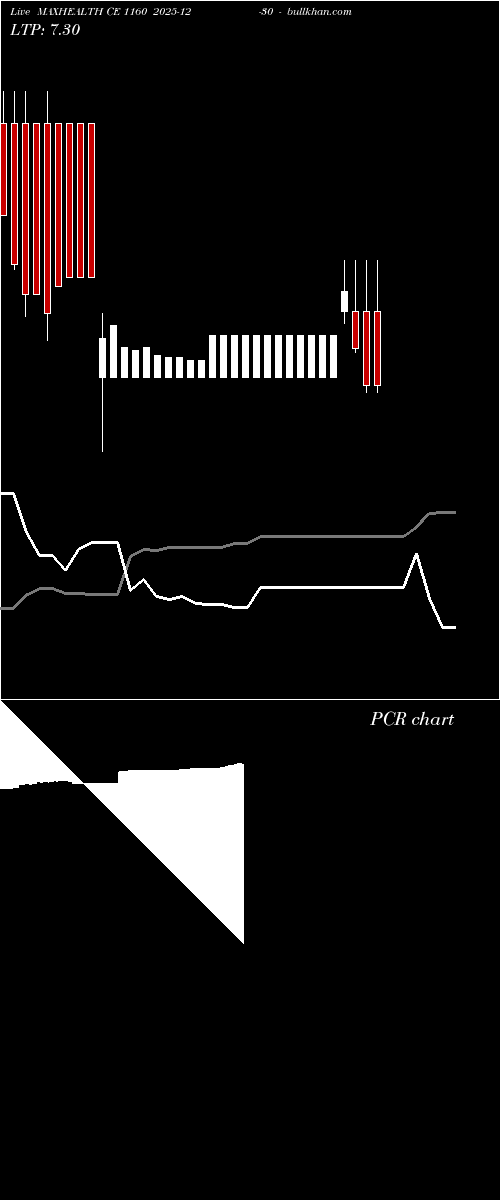  option chart MAXHEALTH CE 1160 2025-12-30 