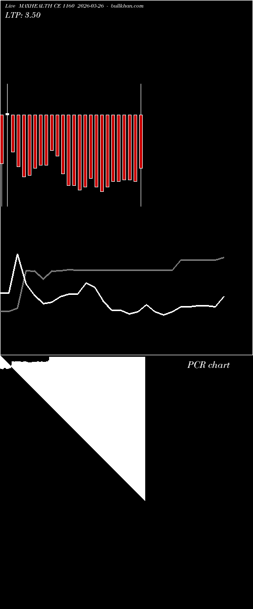  option chart MAXHEALTH CE 1160 2026-05-26 