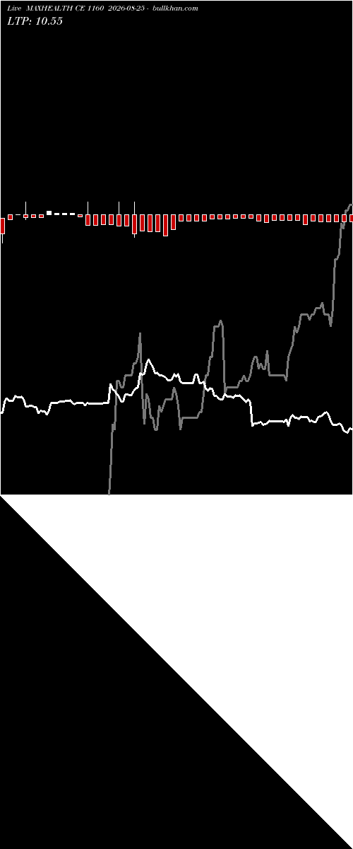  option chart MAXHEALTH CE 1160 2026-08-25 