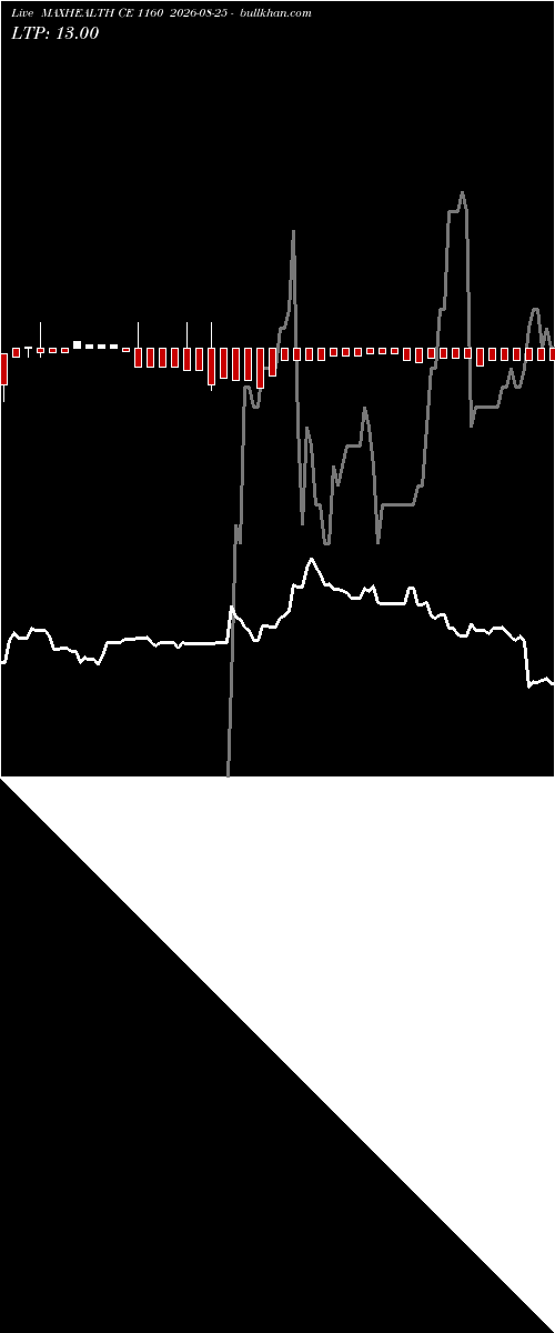  option chart MAXHEALTH CE 1160 2026-08-25 