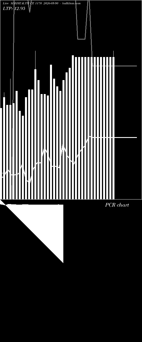  option chart MAXHEALTH CE 1170 2026-03-30 