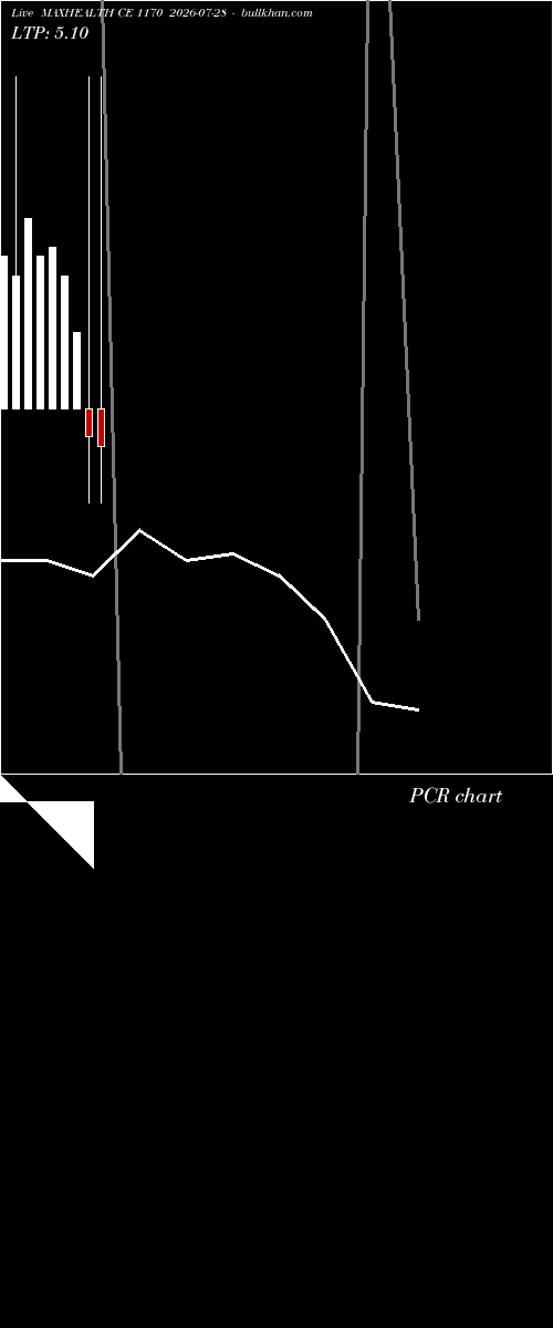  option chart MAXHEALTH CE 1170 2026-07-28 
