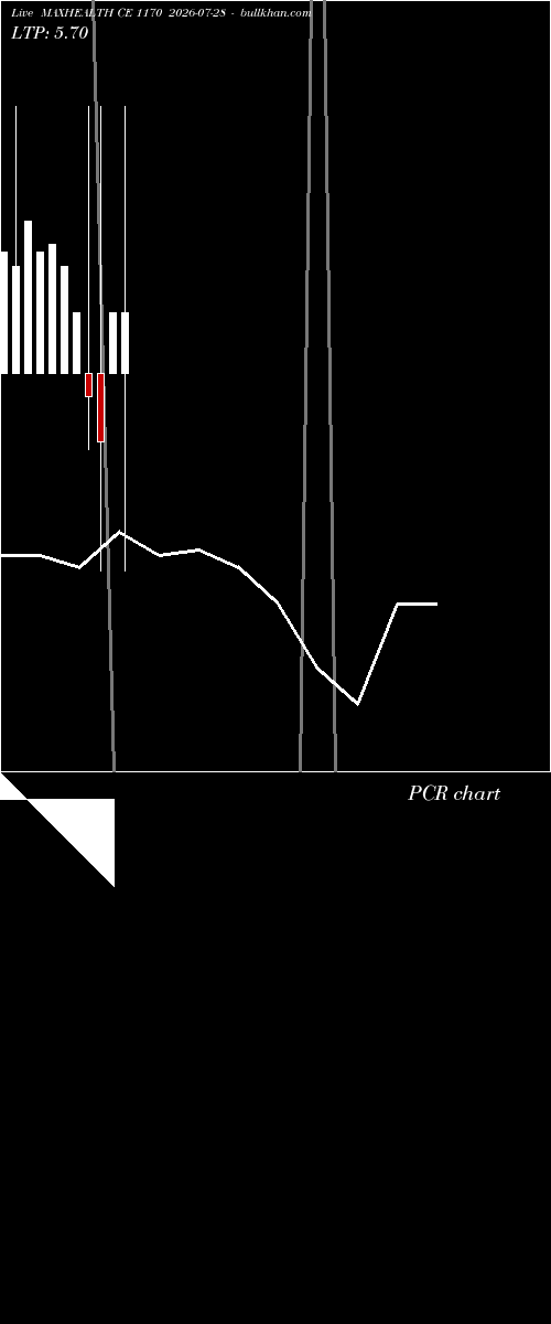  option chart MAXHEALTH CE 1170 2026-07-28 