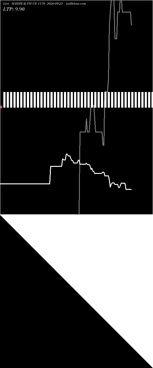  option chart MAXHEALTH CE 1170 2026-08-25 