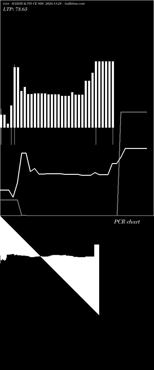  option chart MAXHEALTH CE 800 2026-11-23 