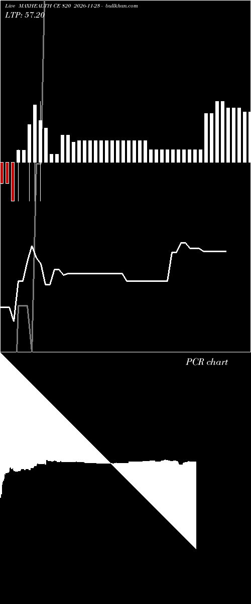  option chart MAXHEALTH CE 820 2026-11-23 