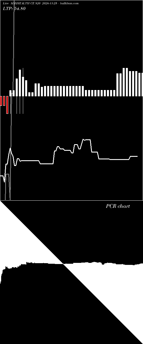  option chart MAXHEALTH CE 820 2026-11-23 