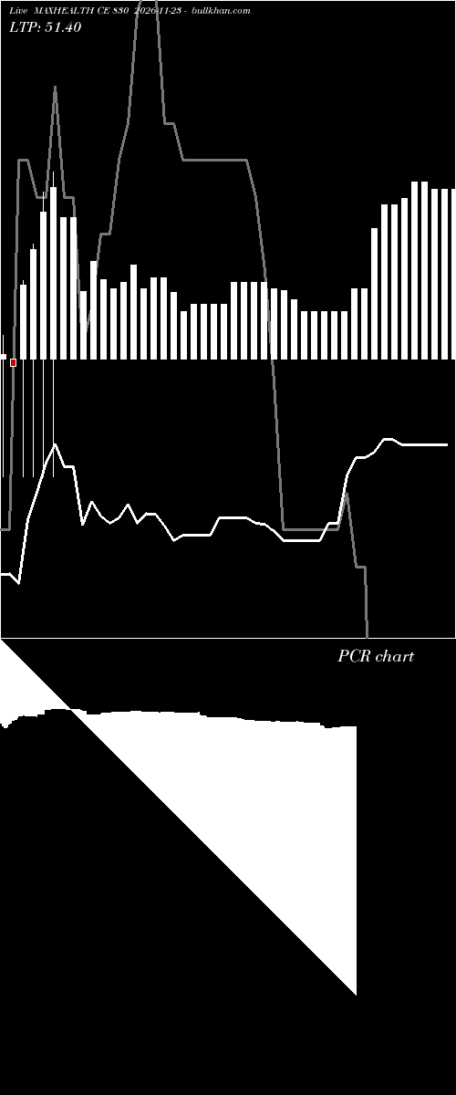  option chart MAXHEALTH CE 830 2026-11-23 