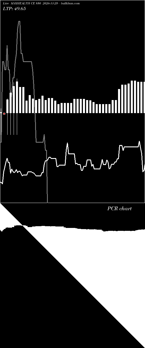  option chart MAXHEALTH CE 830 2026-11-23 