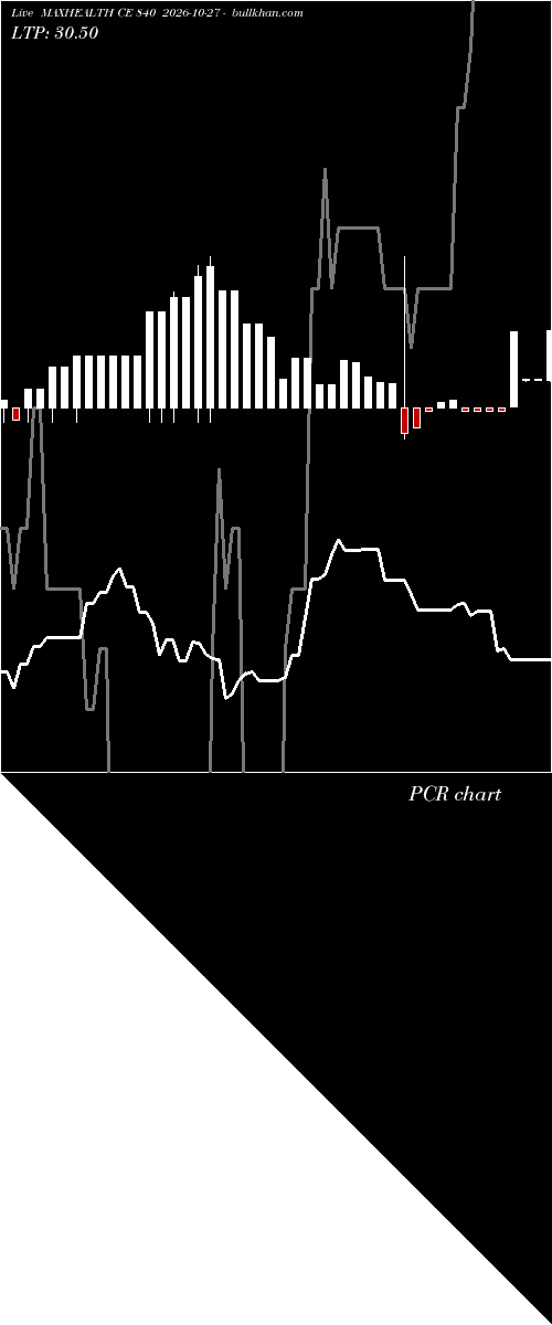 option chart MAXHEALTH CE 840 2026-10-27 