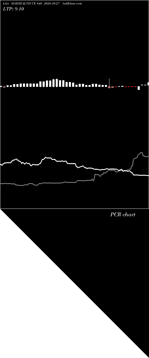  option chart MAXHEALTH CE 840 2026-10-27 