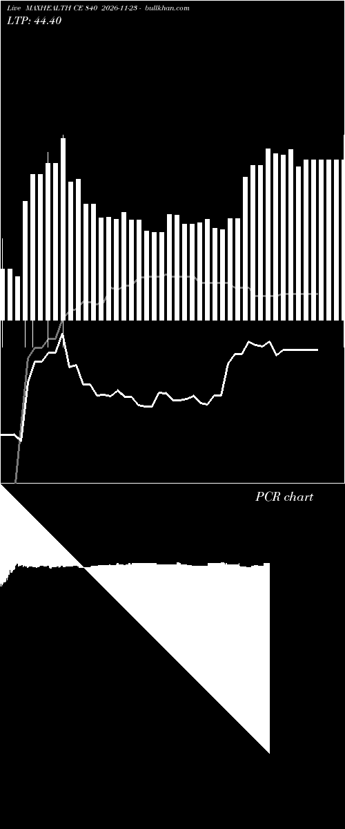  option chart MAXHEALTH CE 840 2026-11-23 