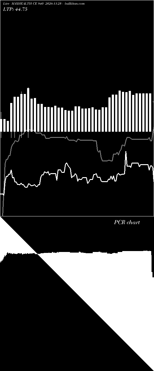  option chart MAXHEALTH CE 840 2026-11-23 
