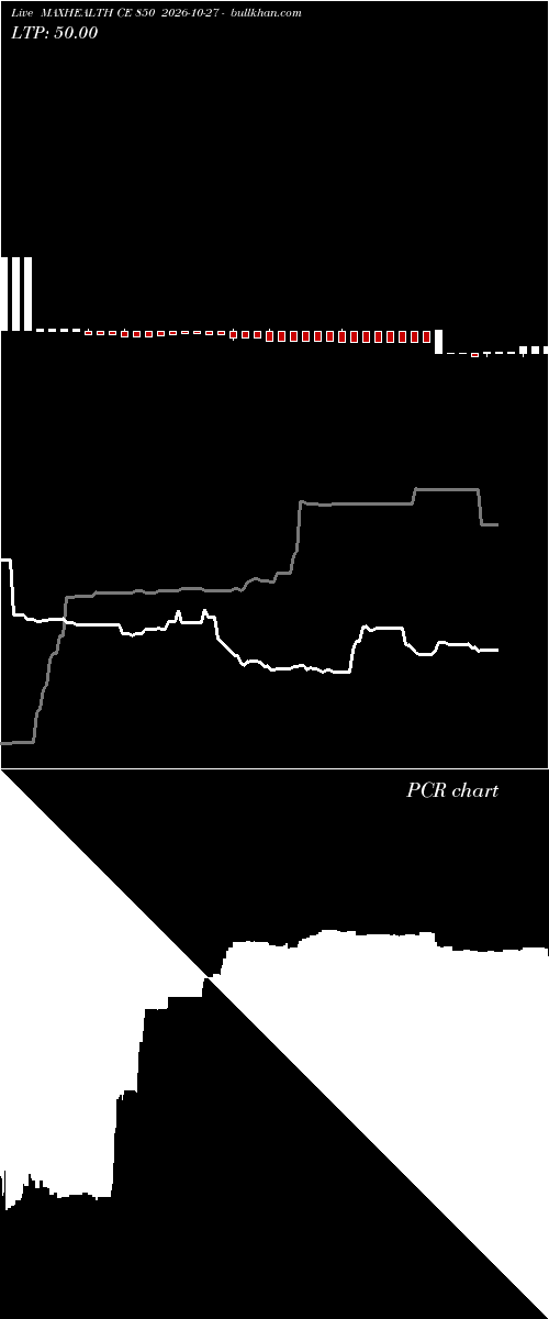  option chart MAXHEALTH CE 850 2026-10-27 