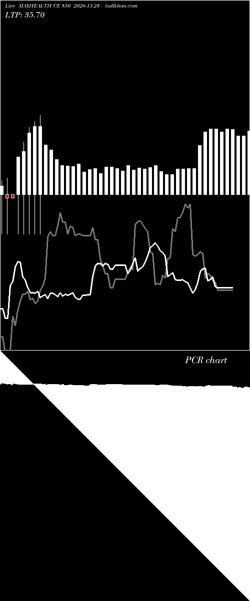  option chart MAXHEALTH CE 850 2026-11-23 