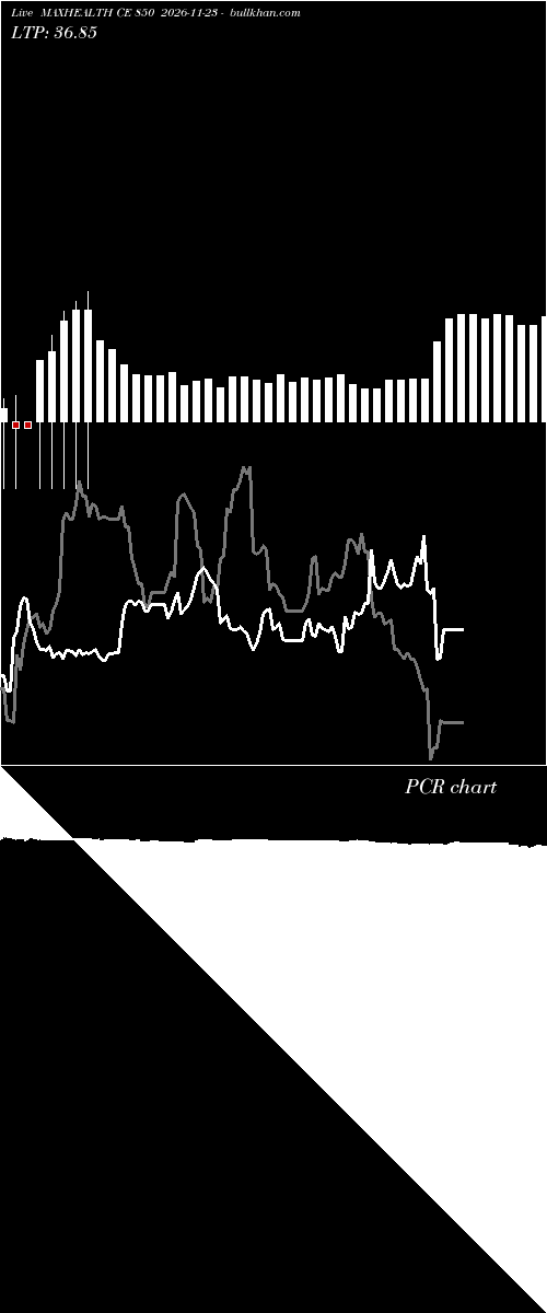  option chart MAXHEALTH CE 850 2026-11-23 