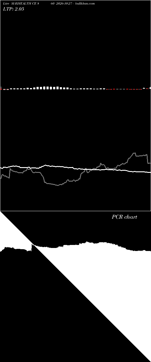  option chart MAXHEALTH CE 860 2026-10-27 