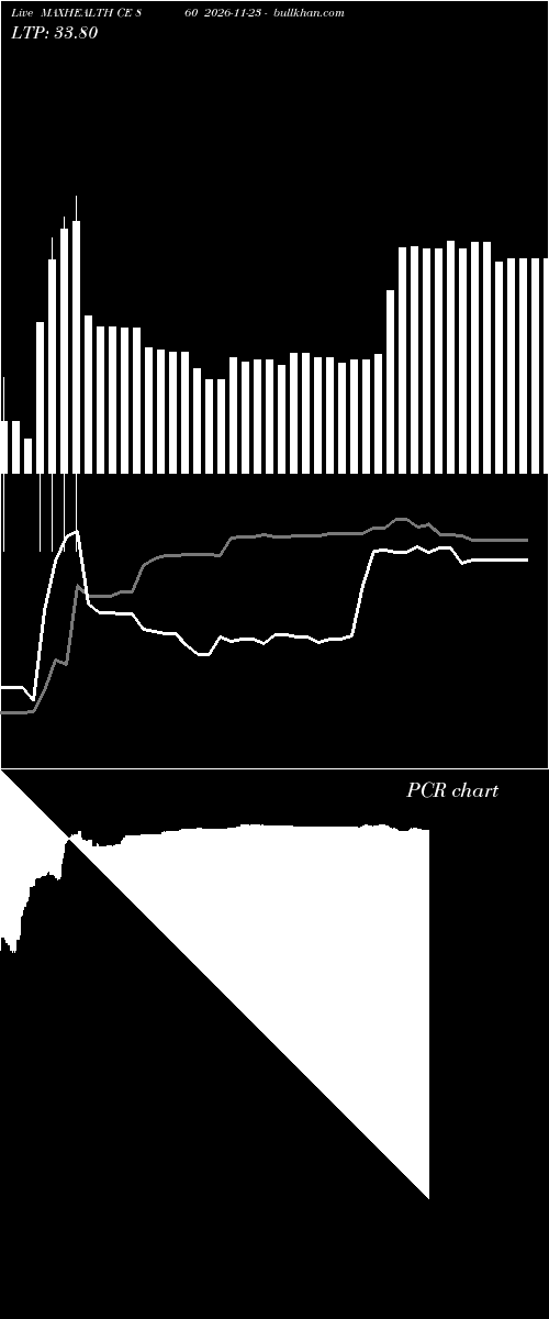  option chart MAXHEALTH CE 860 2026-11-23 