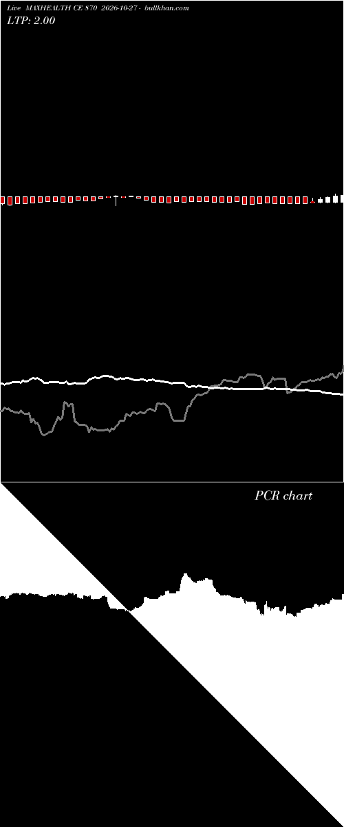  option chart MAXHEALTH CE 870 2026-10-27 