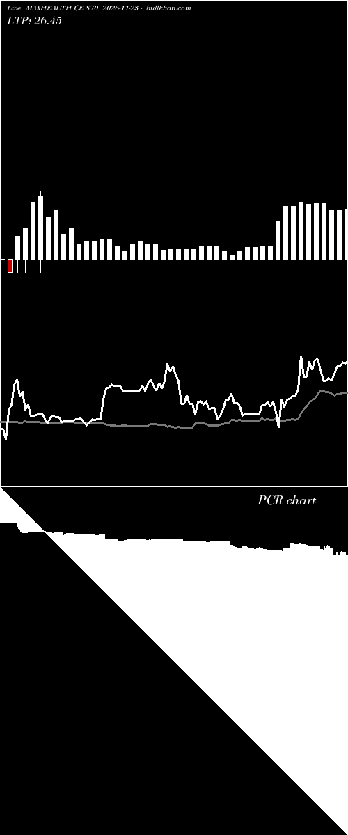 option chart MAXHEALTH CE 870 2026-11-23 