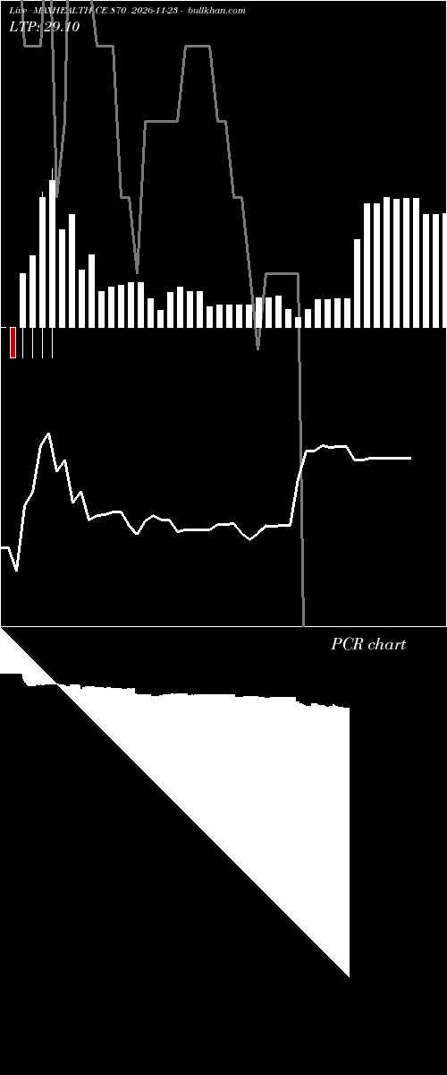  option chart MAXHEALTH CE 870 2026-11-23 