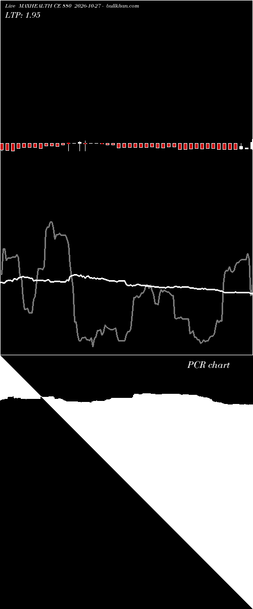  option chart MAXHEALTH CE 880 2026-10-27 
