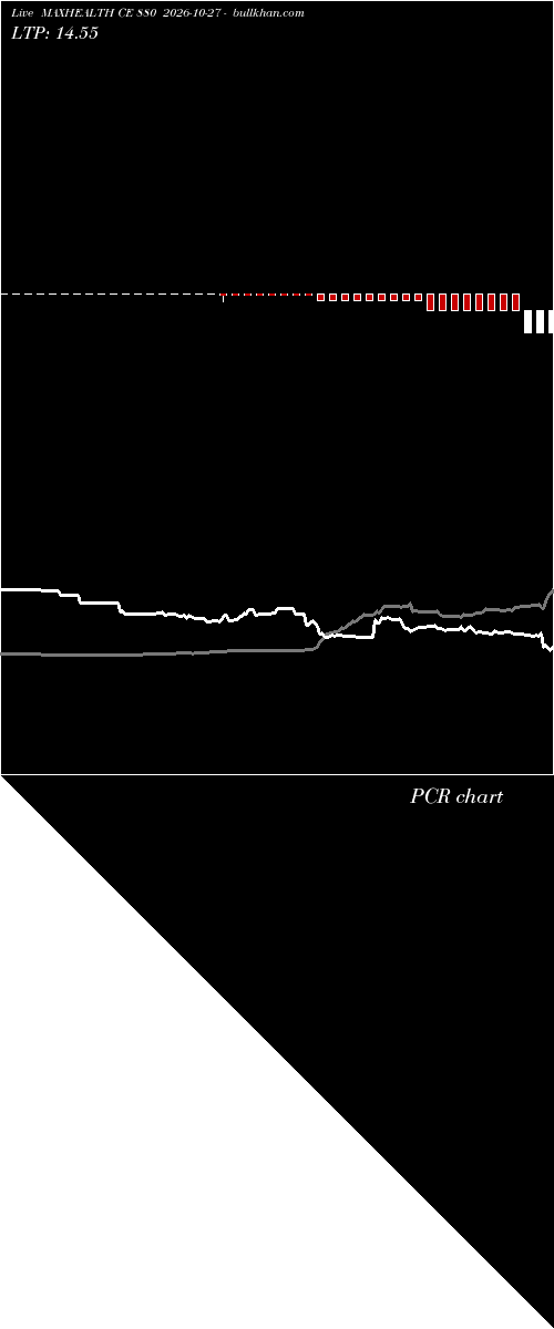 option chart MAXHEALTH CE 880 2026-10-27 