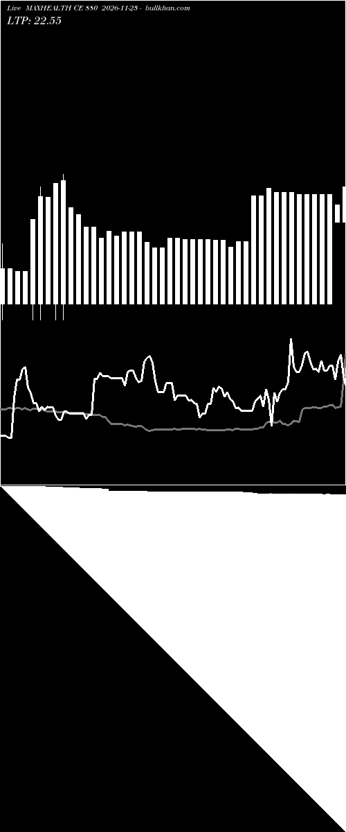  option chart MAXHEALTH CE 880 2026-11-23 