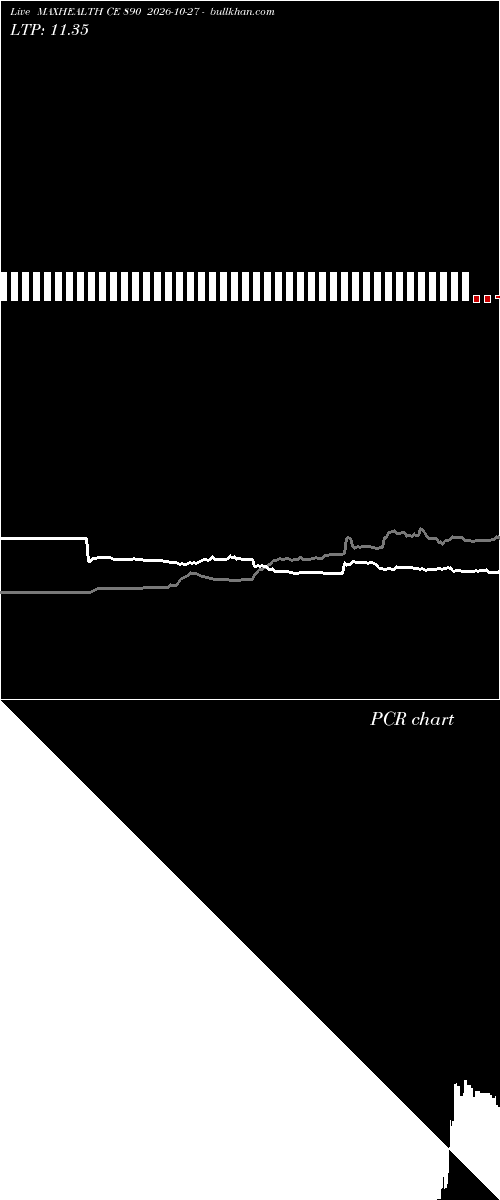  option chart MAXHEALTH CE 890 2026-10-27 