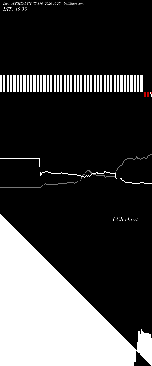  option chart MAXHEALTH CE 890 2026-10-27 