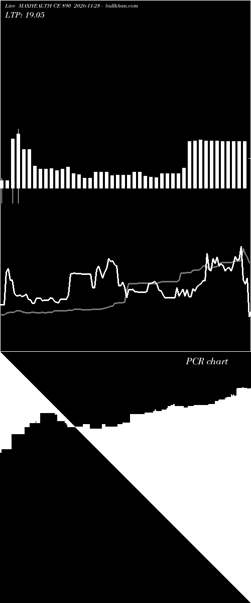  option chart MAXHEALTH CE 890 2026-11-23 