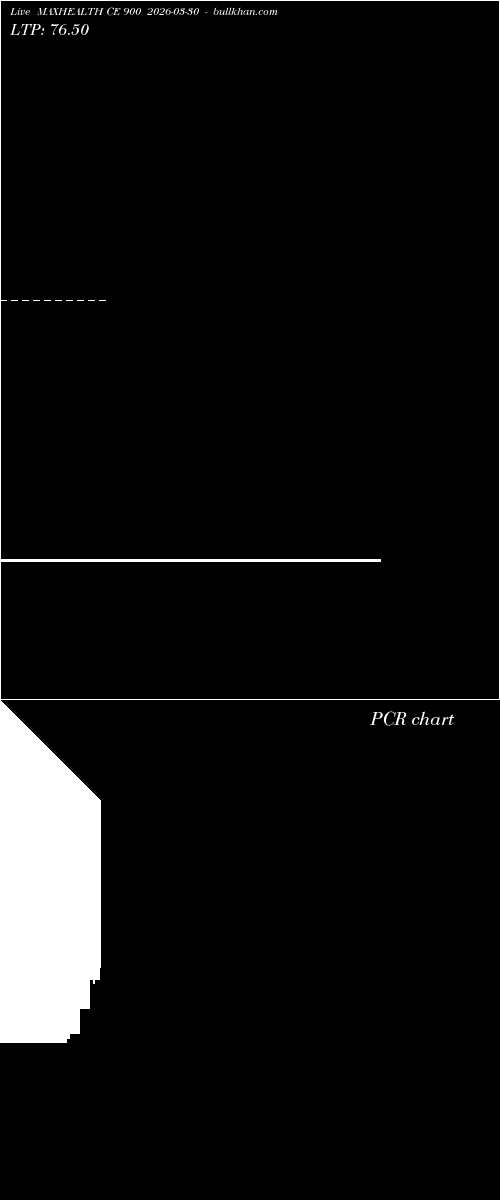  option chart MAXHEALTH CE 900 2026-03-30 