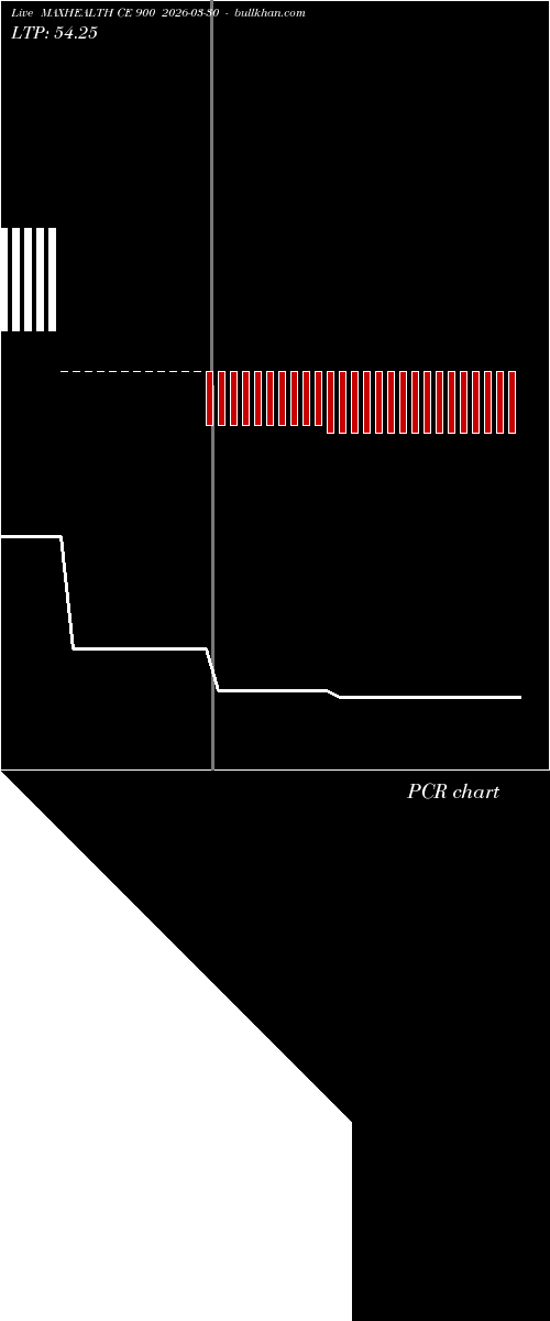  option chart MAXHEALTH CE 900 2026-03-30 