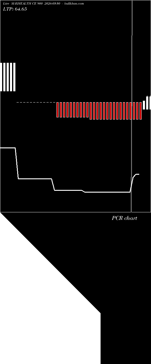  option chart MAXHEALTH CE 900 2026-03-30 