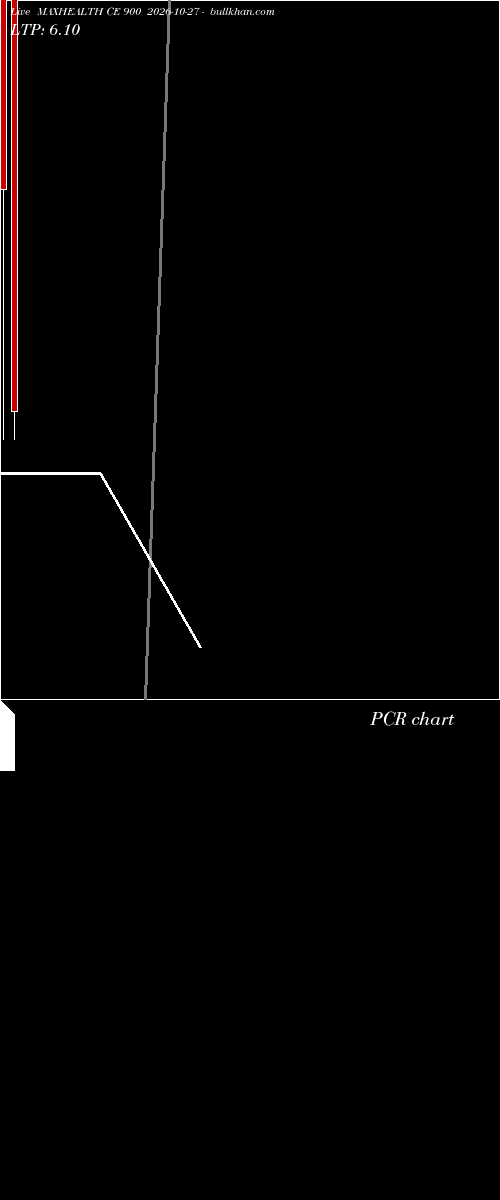  option chart MAXHEALTH CE 900 2026-10-27 