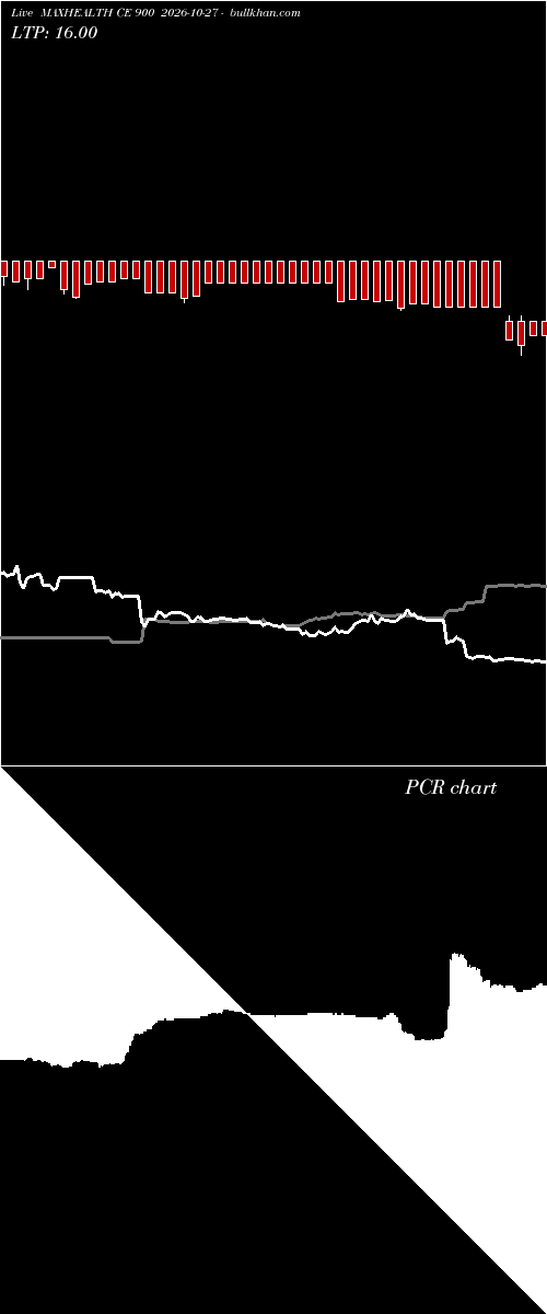  option chart MAXHEALTH CE 900 2026-10-27 