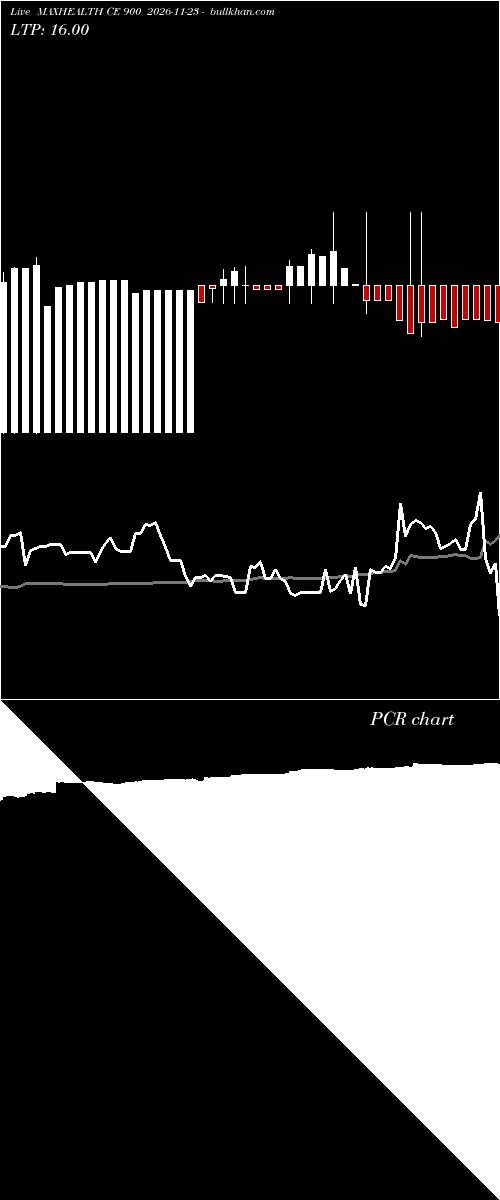  option chart MAXHEALTH CE 900 2026-11-23 