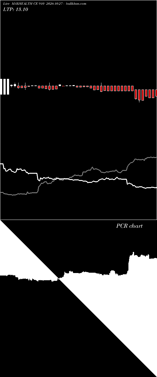  option chart MAXHEALTH CE 910 2026-10-27 