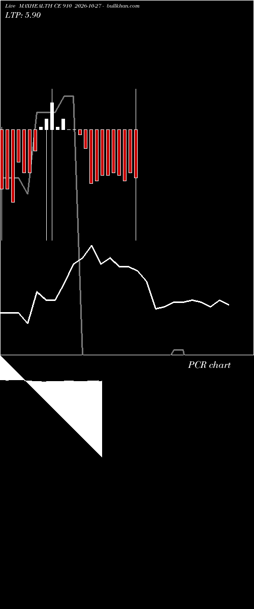  option chart MAXHEALTH CE 910 2026-10-27 
