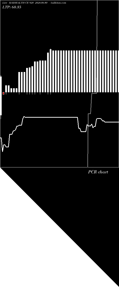  option chart MAXHEALTH CE 920 2026-06-30 
