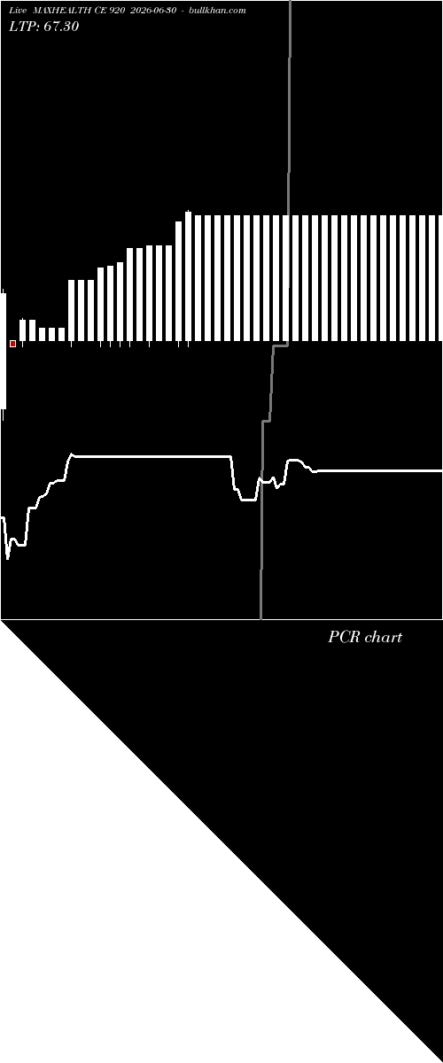  option chart MAXHEALTH CE 920 2026-06-30 
